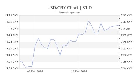 7.16 USD to CNY Live Update √ 7.16 Dollar → 50.9033 CNY Exchange Rate