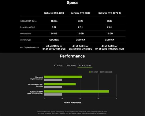 NVIDIA France Accidentally Reveals GeForce RTX 4070 Ti Specs | TechPowerUp