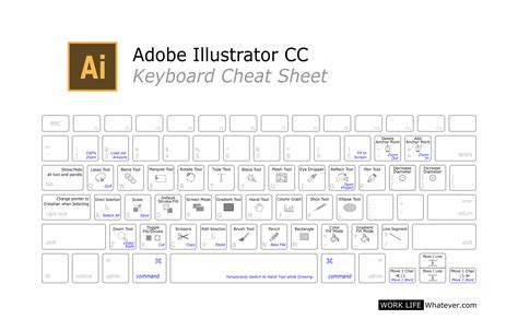 Adobe illustrator keyboard shortcuts - jdmokasin