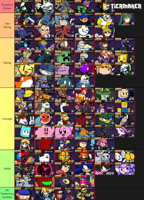 Rivals of Aether Custom Workshop April 2020 Tier List (Community Rankings) - TierMaker