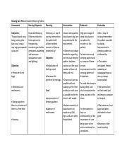 disturbed sleep pattern.doc - Nursing Care Plan: Disturbed Sleeping ...