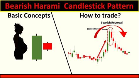 Bearish Harami Candle Stick Pattern In Hindi | बेयरिश हरामी कैंडल का प्रयोग कैसे करते है - YouTube