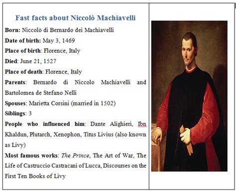 Niccolò Machiavelli: Political Philosophy, Beliefs, Notable Works ...