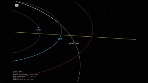 Asteroid 2023 TV3 Flew Close To Earth