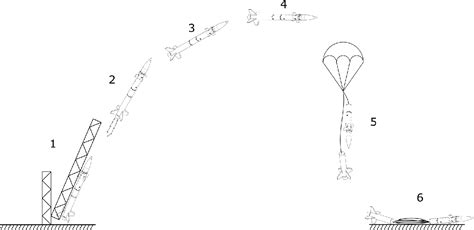 Figure 1 from Missile Aerodynamics Model Identification Using Flight ...