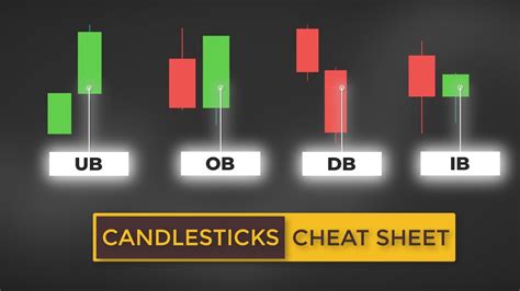 Technical Analysis Candlestick Patterns Chart Poster | lupon.gov.ph