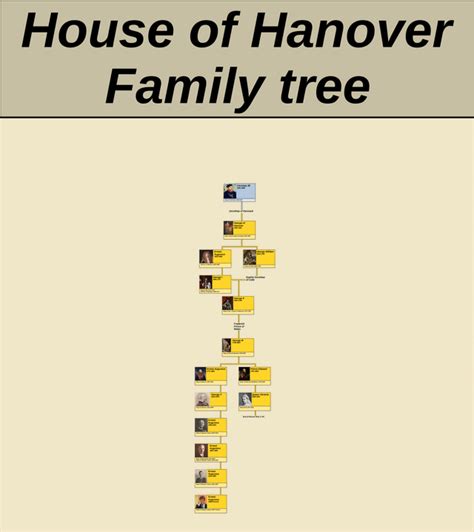 Hello, I made a family tree of the Hanover family tree. I hope you ...