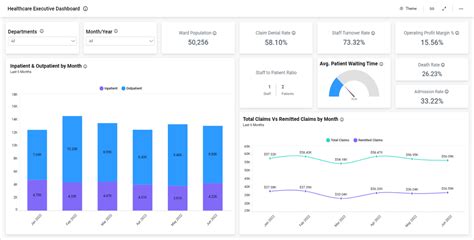 Health Care Kpi Dashboard Examples