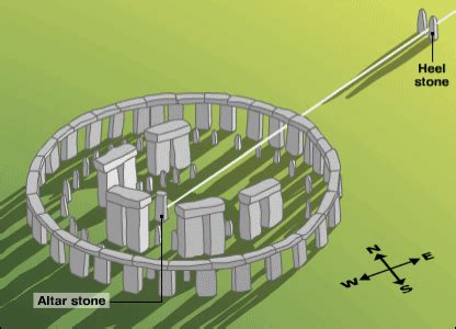 Theory 3 - The Mystery of Stonehenge