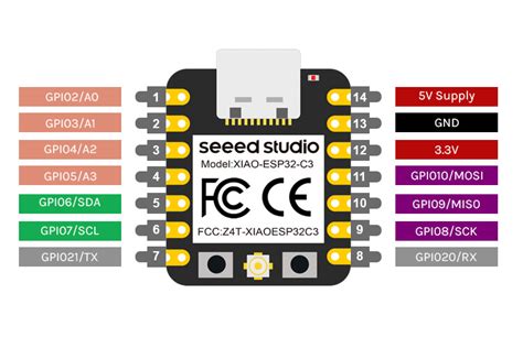 ESP32-C3 Pinout, Datasheet, Features and Specs