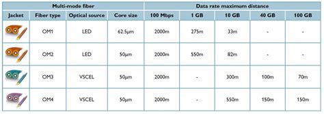 Cabling Solutions for High-Noise, High-Speed, and Long-Distance Networking