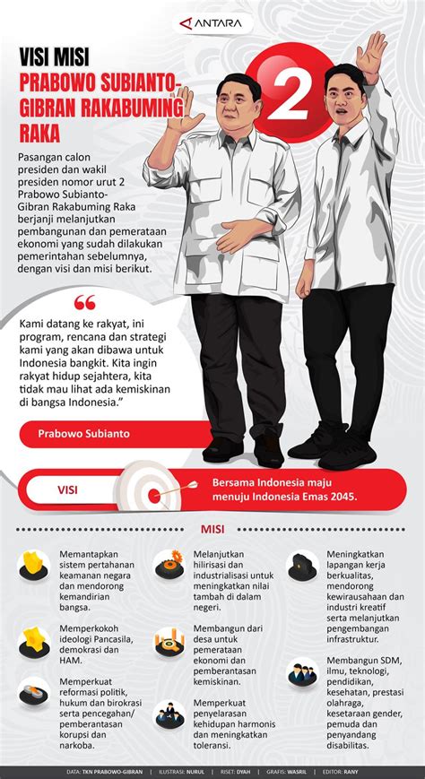 Visi misi Prabowo Subianto-Gibran Rakabuming Raka - Infografik ANTARA News