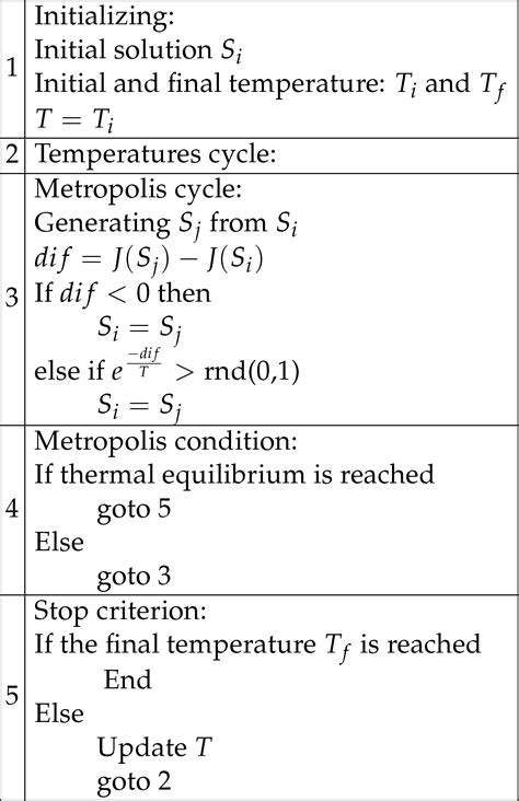 A Simulated Annealing Algorithm for the Satisfiability Problem Using ...