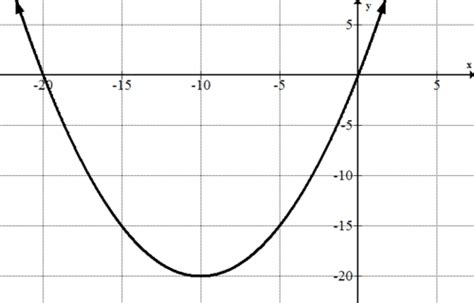 Finding Parametric Equations of Conics: Parabolas ( Read ) | Calculus ...