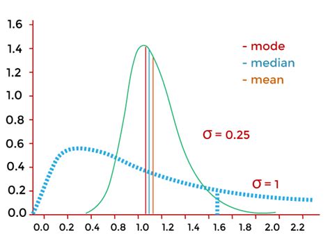 Mode Definition in Statistics - JavaTpoint