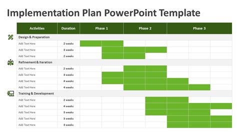 Implementation Plan PowerPoint Template | PPT Templates