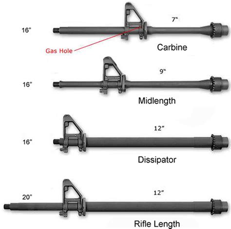 Need Help Building an AR15 | The High Road