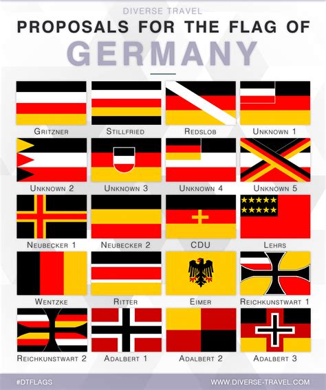 Proposals for the Flag of Germany : vexillology