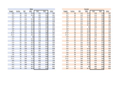 Ideal Body Weight Chart Download Printable PDF | Templateroller