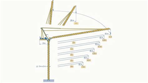 LUFFING Tower Crane Luffing crane vs Tower crane - Specifications