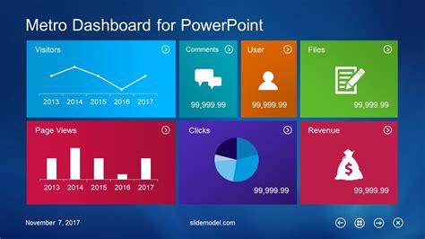 Best Dashboard Templates For Powerpoint Presentations inside Free Powerpoint Dashboard Template ...