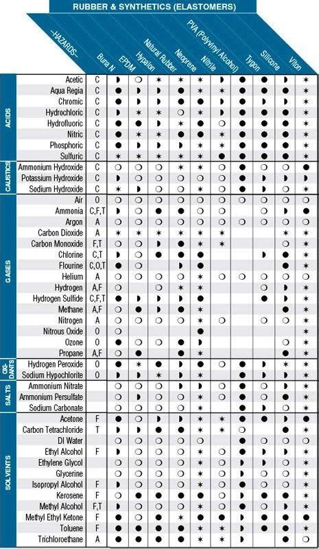 Pp Compatibility Chart