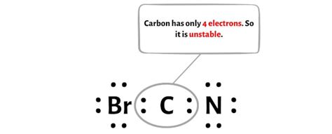 Brcn Molecule