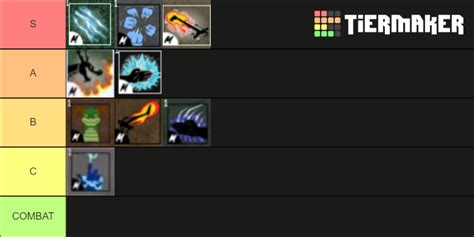 Estilos de luta no blox fruits Tier List (Community Rankings) - TierMaker