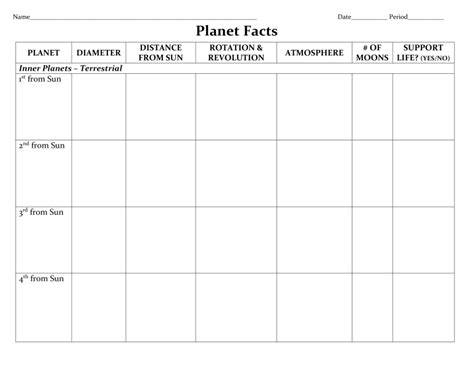 planet facts chart