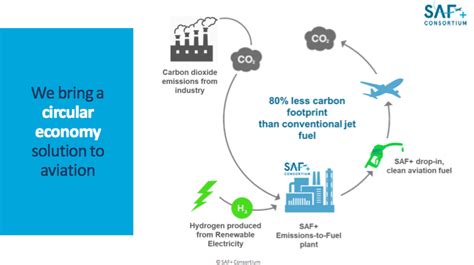 Montreal group aims to turn industrial CO2 into sustainable aviation ...