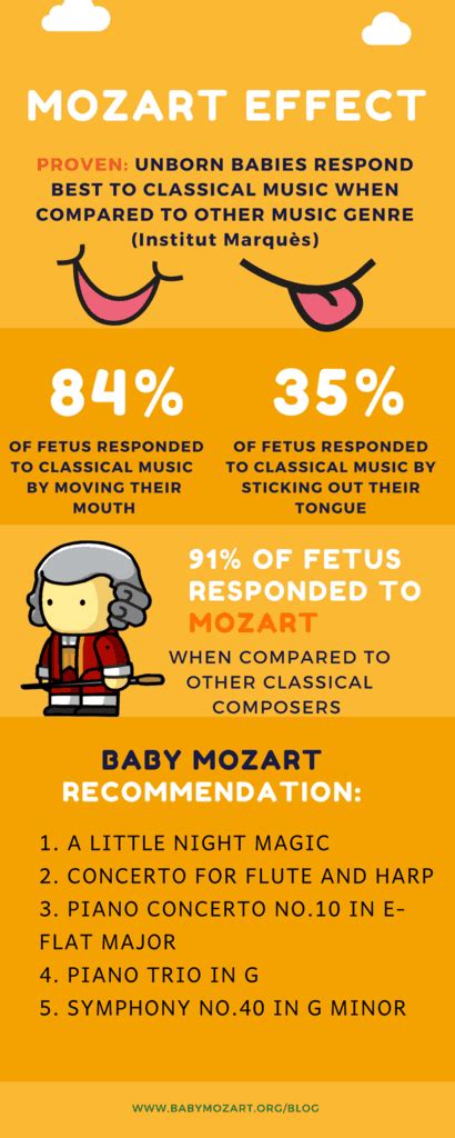 Confirmed: Babies In The Womb Love Mozart (More Than Mickey Mouse and You)