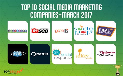 TOP 10 SOCIAL MEDIA MARKETING COMPANIES – MARCH 2017 - Top SEO Rankers