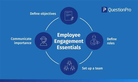 Top employee engagement ideas and activities | QuestionPro