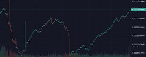 Even The PoopCoin Chart is giving us the W : r/SafeMoon