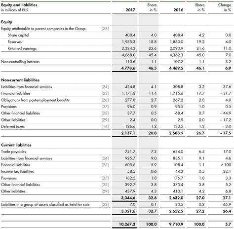 Statement Of Financial Position Example