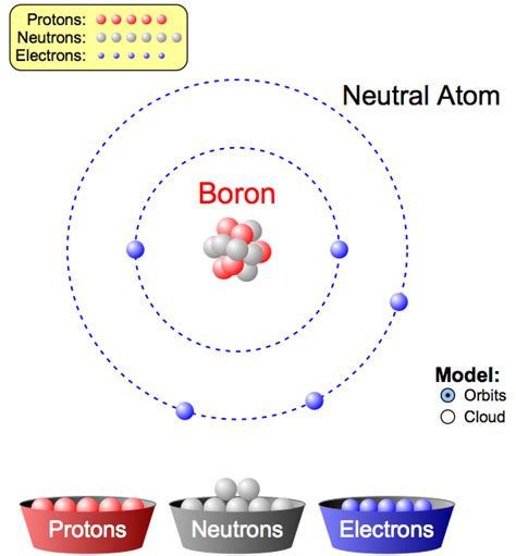 Boron Atomic Number Of Protons