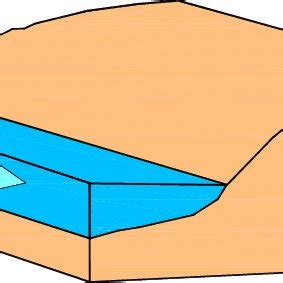 Riverbank erosion process. Adapted from BSTEM | Download Scientific Diagram