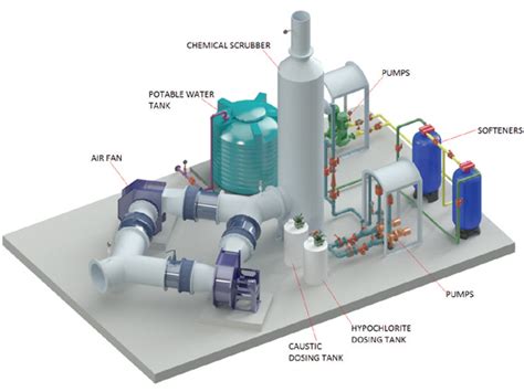 Chemical Scrubbers | Corodex Industries