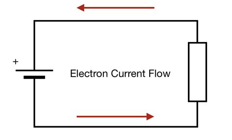 What is Direct Current? - Circuit Basics