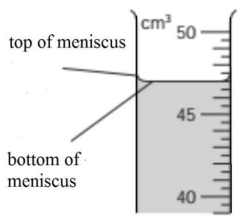 How To Read Graduated Cylinder Meniscus
