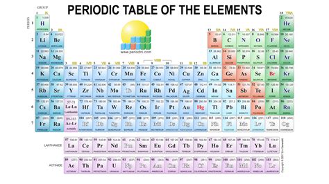 Download periodic_table-4k-3840x2160-light_background.png image from ...