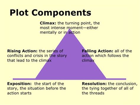 Intro to plot structure