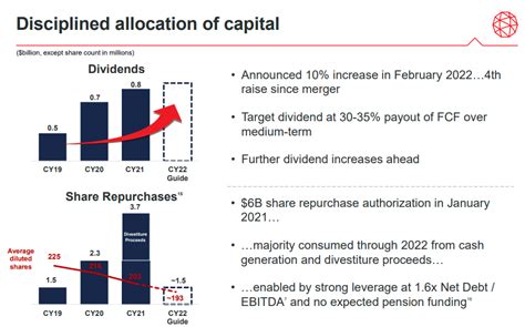 L3Harris Stock Is Cheap Again (NYSE:LHX) | Seeking Alpha