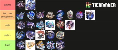 HSR characters Tier List (Community Rankings) - TierMaker