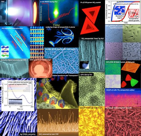 Inorganic and Hybrid Nanomaterials Synthesis | ORNL