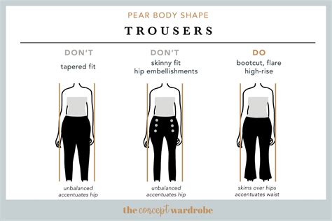 Pear Body Shape: A Comprehensive Guide | the concept wardrobe | Pear body shape, Pear body shape ...