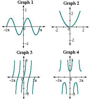 Definition and examples periodic function | define periodic function - Calculus - Free Math ...