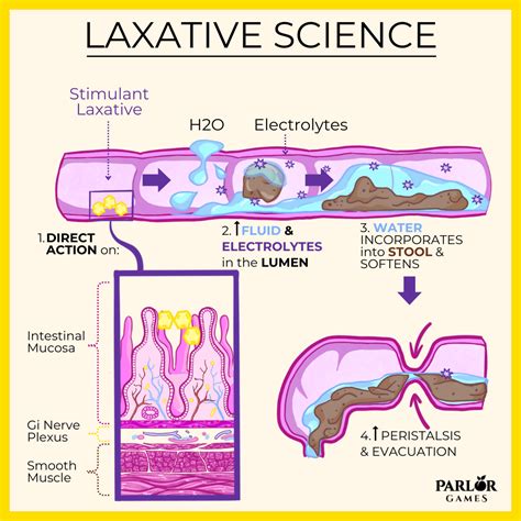 Understanding the side effects of OTC laxatives.