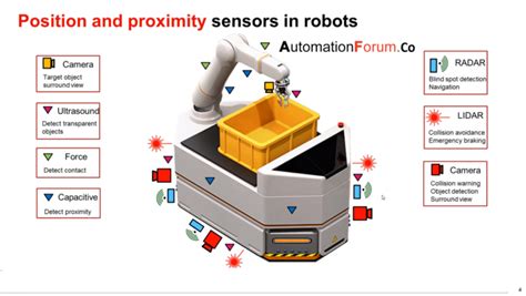 What are sensors on a robot and why are sensors important to robots | Instrumentation and ...