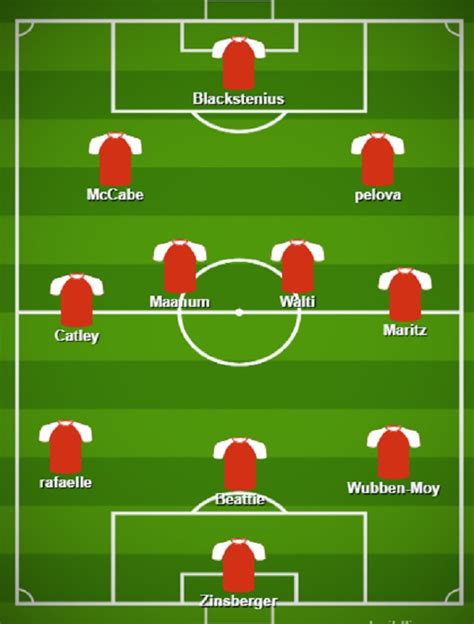 Predicted lineup: Arsenal v Wolfsburg Women's Champions League semi ...